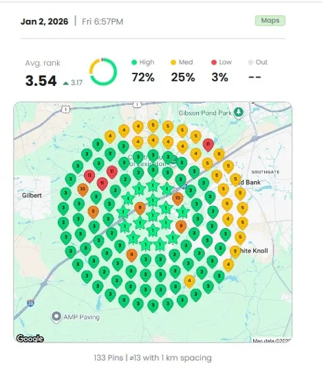 After optimization - Jan 2, 2026 heatmap showing average rank 3.54 with 72% high rankings