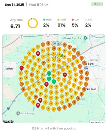 Before optimization - Dec 31, 2025 heatmap showing average rank 6.71 with 2% high rankings